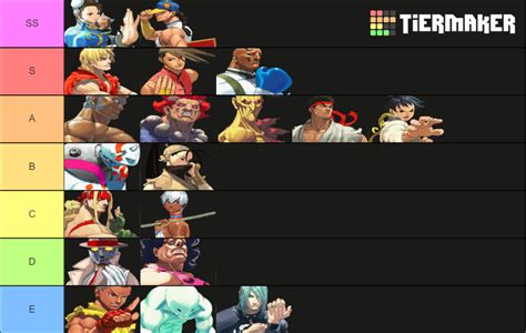 3rd strike tier list - Solid mid. Tier list is something like... Top Tier: Yun Chun-Li Upper Tier: Ken Dudley Makoto Middle Tier: Akuma Urien Yang Ryu Ibuki Oro Elena Low Tier: Necro Alex Remy Hugo Q Twelve Sean Ibuki is a bit tricky to use at first, but once you get her down she is very intimidating to play against. Also a pretty underplayed character, so opponents may …